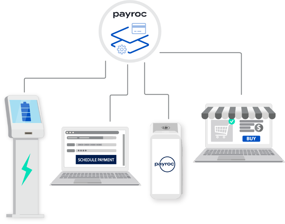 API solution image