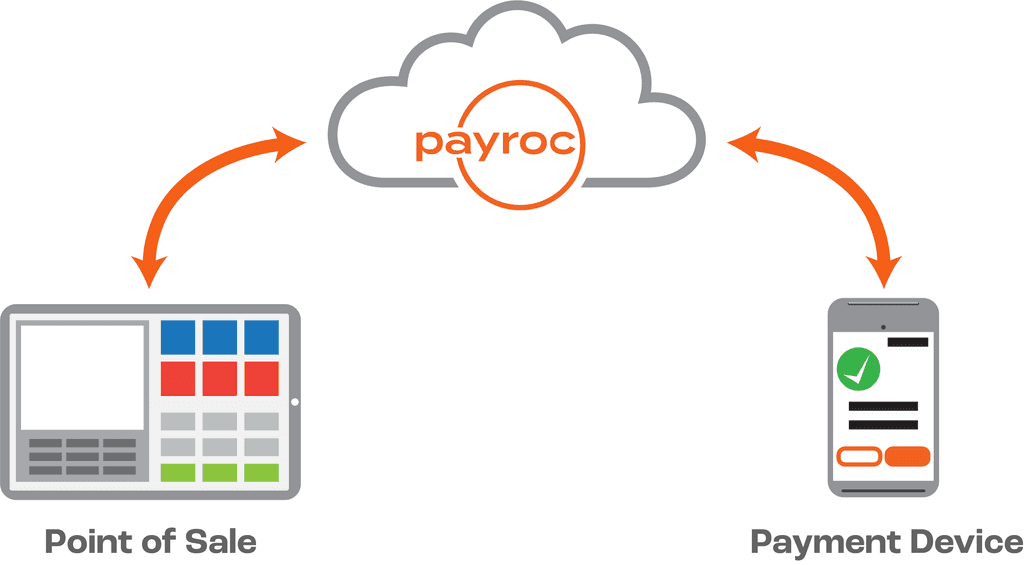 How PayByCloud works