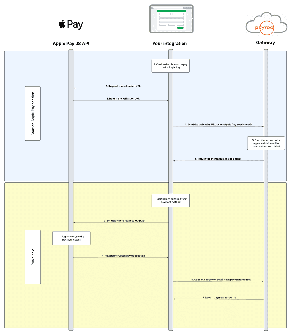 Apple Pay diagram